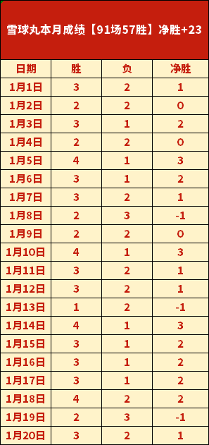 东亚超赛捷,报频传,昨夜三连胜,平博体育平台,平博体育官方网站,平博体育登录入口,平博体育app下载