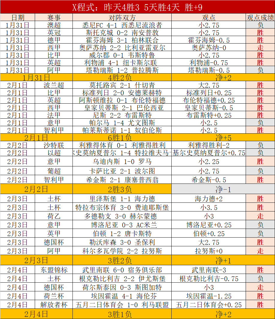 德甲,波鸿战平莱,比锡止步不,平博体育平台,平博体育官方网站,平博体育登录入口,平博体育app下载