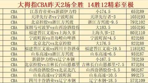 王钰栋澳大利亚之战高效表现：24分钟内传球全中，过人成功率三分之二